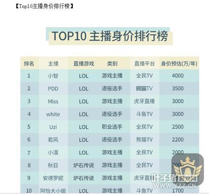 ��˵�����ˣ������ڵģ�С������ʵ����