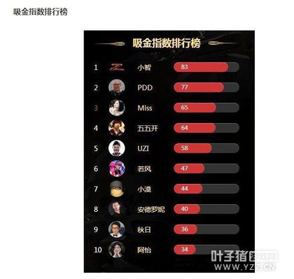 ��˵�����ˣ������ڵģ�С������ʵ����