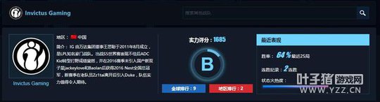 LOL����ս������:LPL̫��ң�EDG��ǿ����ǰ10