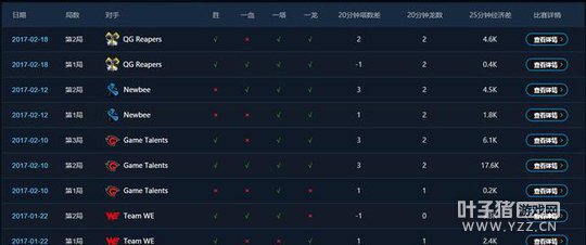 LOL����ս������:LPL̫��ң�EDG��ǿ����ǰ10