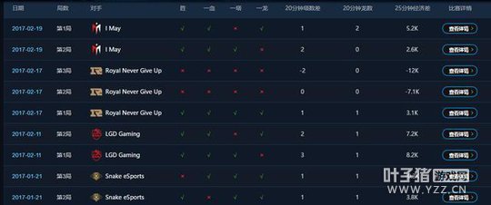 LOL����ս������:LPL̫��ң�EDG��ǿ����ǰ10