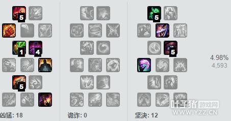 LOL�°������޵�ADC����һ��ƽA��3000