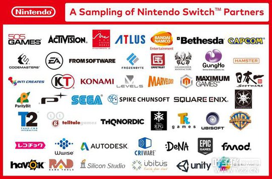 Nintendo Switch�����ڼ���д��������ԥ�Ƿ��µ�����