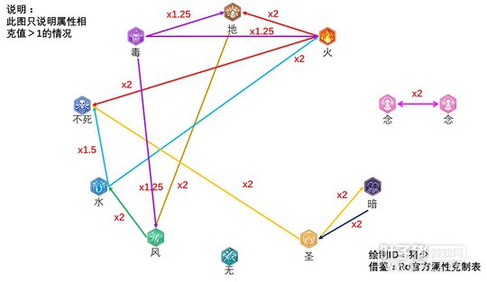 �������ͼ