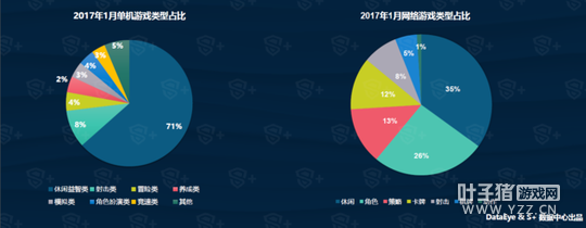 DataEye&S+1�����α��棺��Ʒ1886�� 40%������IP