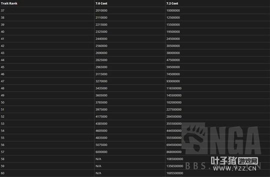 �����������䣡ħ�������۷������Ҫ700000��������