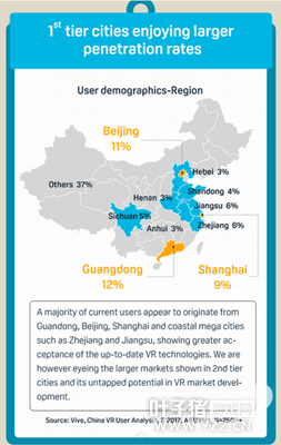 HTC Vive�û����棺ƽ��ÿ��5Сʱ��VR