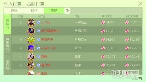 �������ս������Ƥ���ղ� 99%���˶�û���õ���Щ