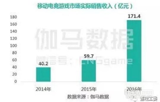 2016�й��羺�����¯���г���ģ��504��Ԫ