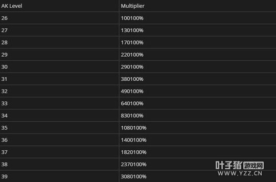 50���ӳ�5�򱶣�ħ��7.2�����ȼ�������