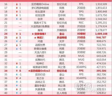 3�����ɰ�Ӣ�������ȾӰ��� ����������������