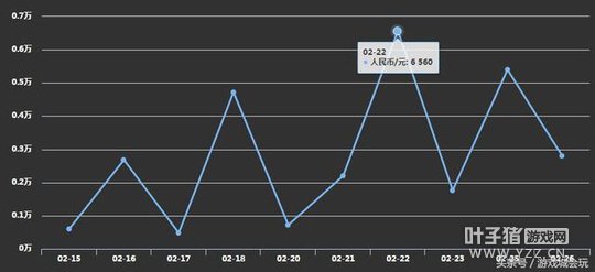 �����Ѷ����˿�¾�575�� ��һ������׬����Ǯ��