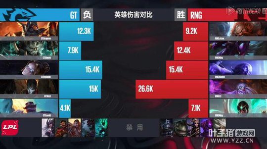 LPL������3�յڶ�����2�֣����Ⱦ�Ͱ�������RNG��ʤ