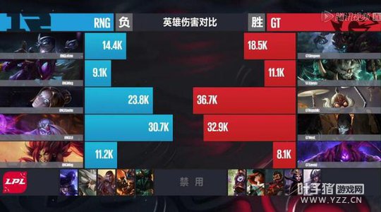 LPL������3�յڶ�����1�֣�West�׳���ɱ GT����ȡʤ