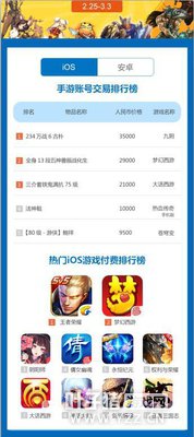 一周手游交易榜:王者荣耀领跑苹果榜 诛仙再度崛起