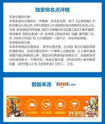 一周手游交易榜:王者荣耀领跑苹果榜 诛仙再度崛起