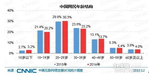 �����ڣ�����δ�����˽�������������Ѷ��������