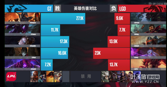 3��5�յ�һ�������֣������տ����˿ɵ���GT����LGD