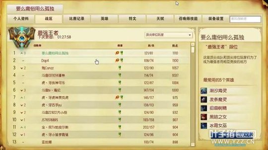 ����Rank��һ���� ���������dopa������λ