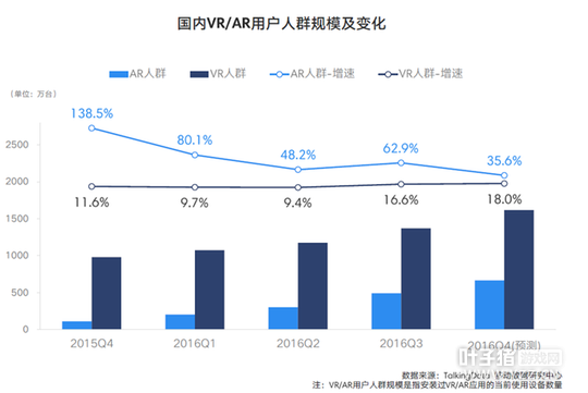TalkingData2016�ƶ���Ϸ���棺�ضȲ�Ʒռ��37.4%