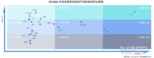 TalkingData2016�ƶ���Ϸ���棺�ضȲ�Ʒռ��37.4%