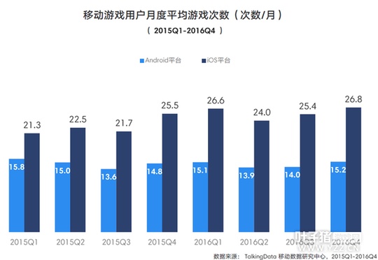 TalkingData2016�ƶ���Ϸ���棺�ضȲ�Ʒռ��37.4%