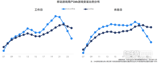 TalkingData2016�ƶ���Ϸ���棺�ضȲ�Ʒռ��37.4%