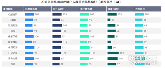 TalkingData2016�ƶ���Ϸ���棺�ضȲ�Ʒռ��37.4%