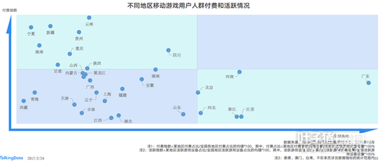 TalkingData2016�ƶ���Ϸ���棺�ضȲ�Ʒռ��37.4%