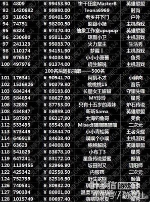 ����500ǿ���а��¯ ����Ī���������816411Ԫ