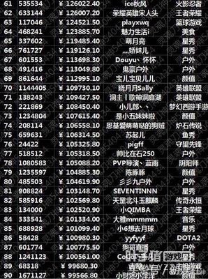 ����500ǿ���а��¯ ����Ī���������816411Ԫ