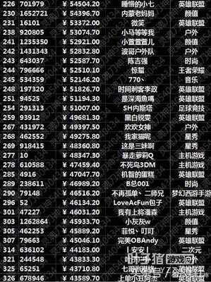 ����500ǿ���а��¯ ����Ī���������816411Ԫ