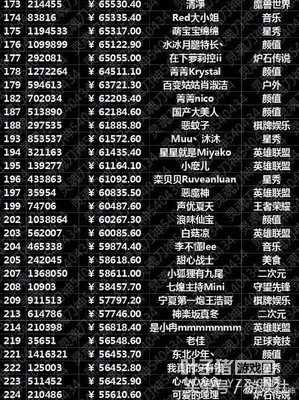 ����500ǿ���а��¯ ����Ī���������816411Ԫ