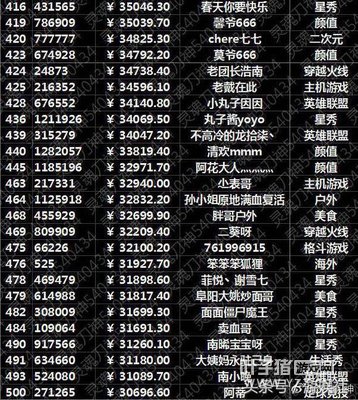 ����500ǿ���а��¯ ����Ī���������816411Ԫ