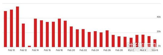 ����ҫս�꡷�������� Steam�û���ʧ����ǰ�������ֹ�