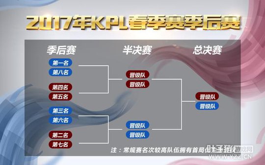 ��δ򵥰ܲ����飿2017KPL���������ƽ��