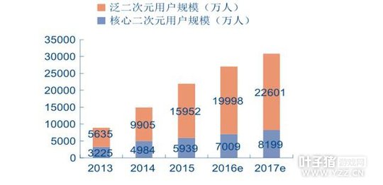 主编说丨浅析“二次元代言”现象 谁才是这场经济活动的大赢家?