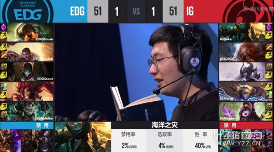 3��10�յ�2����3�֣�ʨ�ӹ�����͵�� EDG��תIG