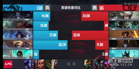 3��12�յ�1����2�֣�ά���������ը QG�ٶ�һʤ