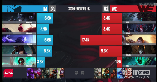 3��12�յ�2����2�֣�����ͻȻ���� WE����ɹ�