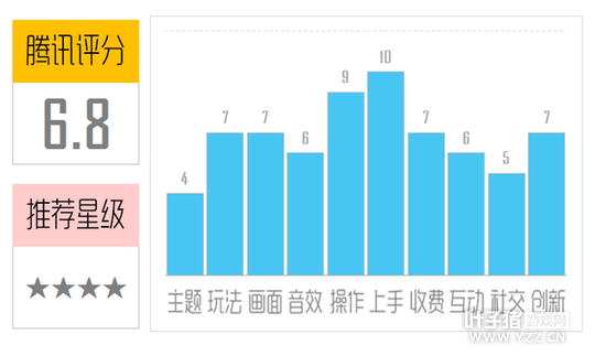 �������������⣺Խ��Խ�а�������СƷ