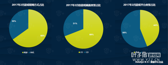 DataEye&S+2�����α��棺��Ʒ1721�� �µ�9%