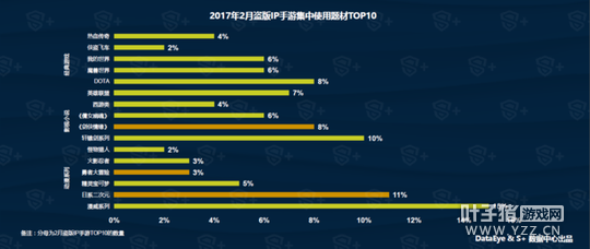 DataEye&S+2�����α��棺��Ʒ1721�� �µ�9%