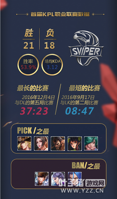 ������ҫ��sViperѲ�񣺶����Ѿ��Ż�������