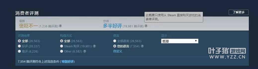 ������Ϸ�ͱ��� Steam����ϵͳ���ȸĸﶼ�Ǳ��Ƶ�