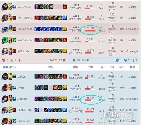 LOL��1����̬��ը��6���� N��������