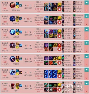 Faker��λ9������̬��ը ��������Ů��֮���¾�Smlz