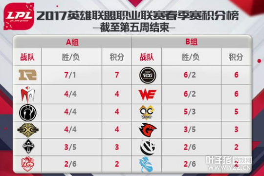 LPL第五周 我们都应该管理好自己的小情绪