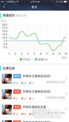 �������ƺ����������ܡ� ��������η������ԣ�