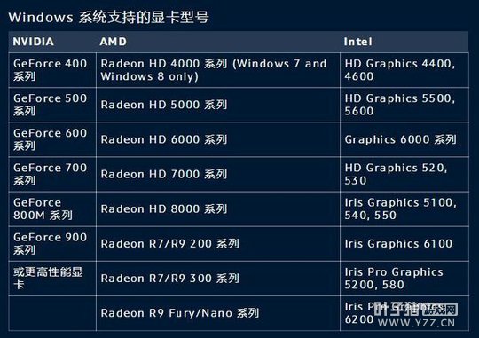 �������ȷ桷�ߵ�����ͨ�� �����֮һ���PC������ü����Կ�